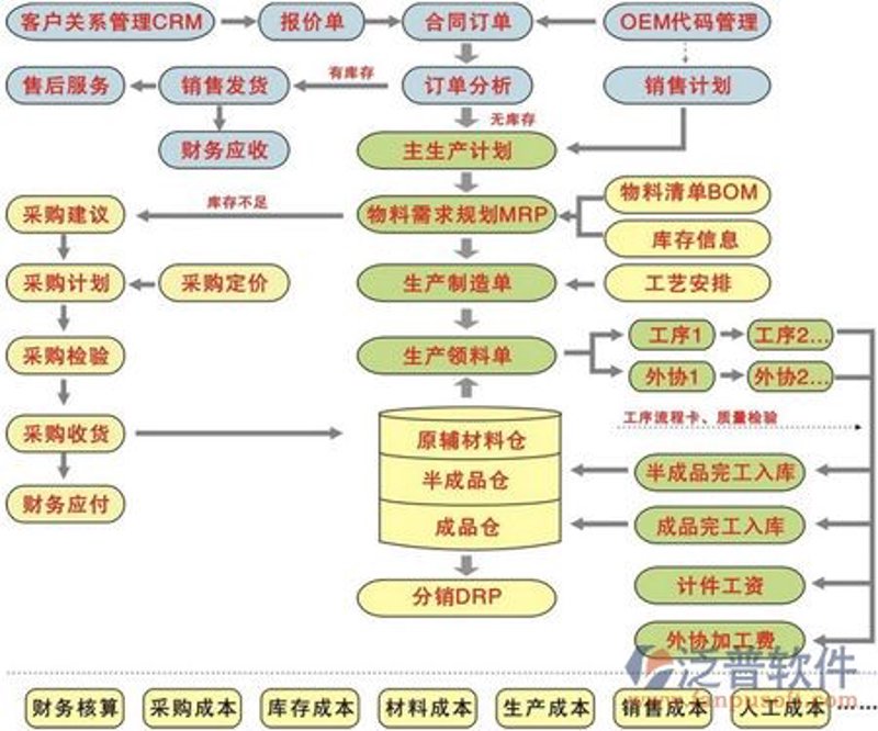 系统定制：解锁企业高效运营的新钥匙
