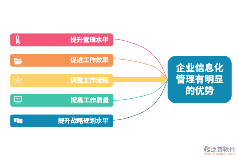 企业信息化的五大误区：如何避免陷入陷阱