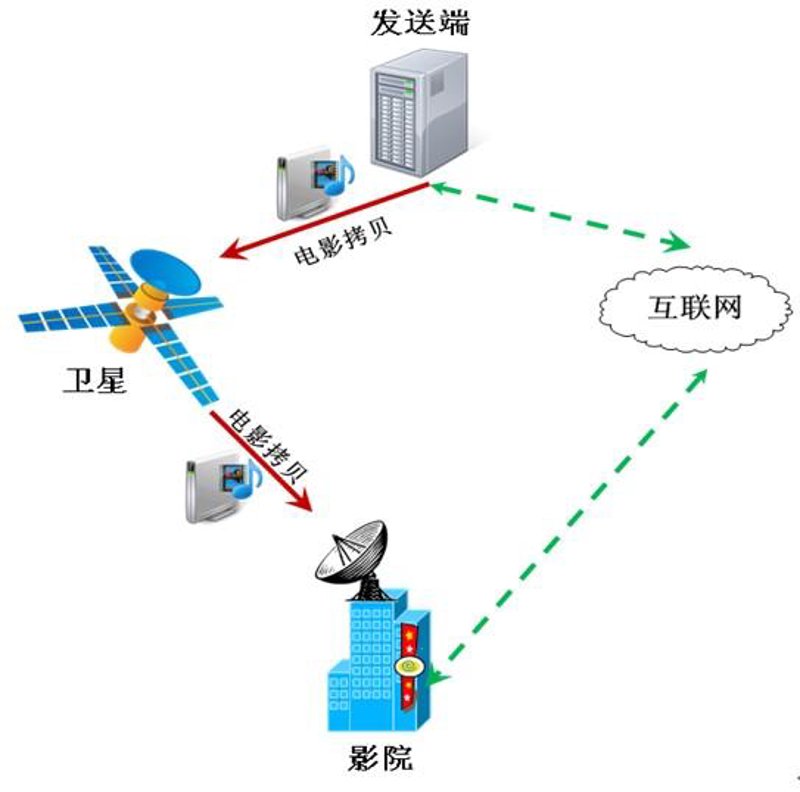 雄安新区软件开发：比较与分析