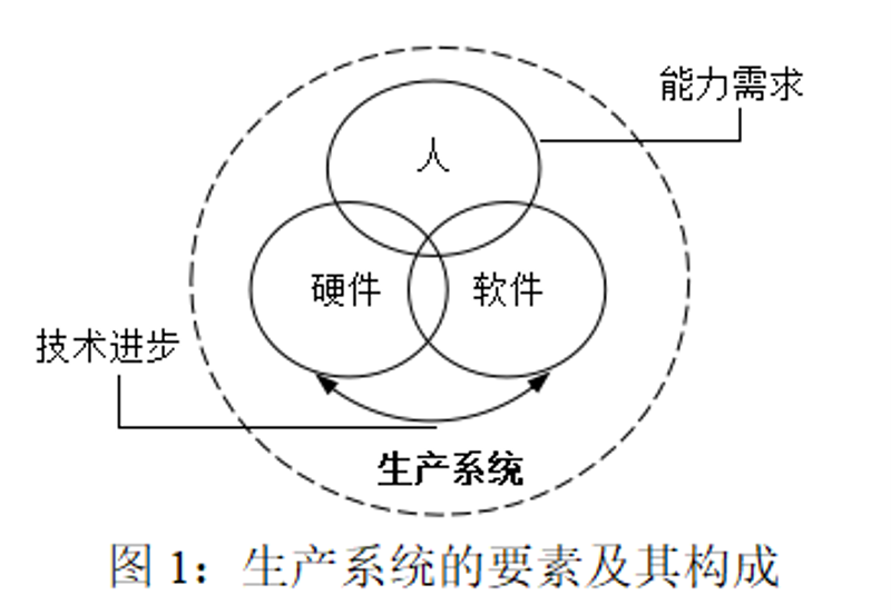 雄安新区软件开发产业的发展前景与趋势